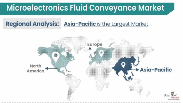 Microelectronics-Fluid-Conveyance-Market-Regional-Insights